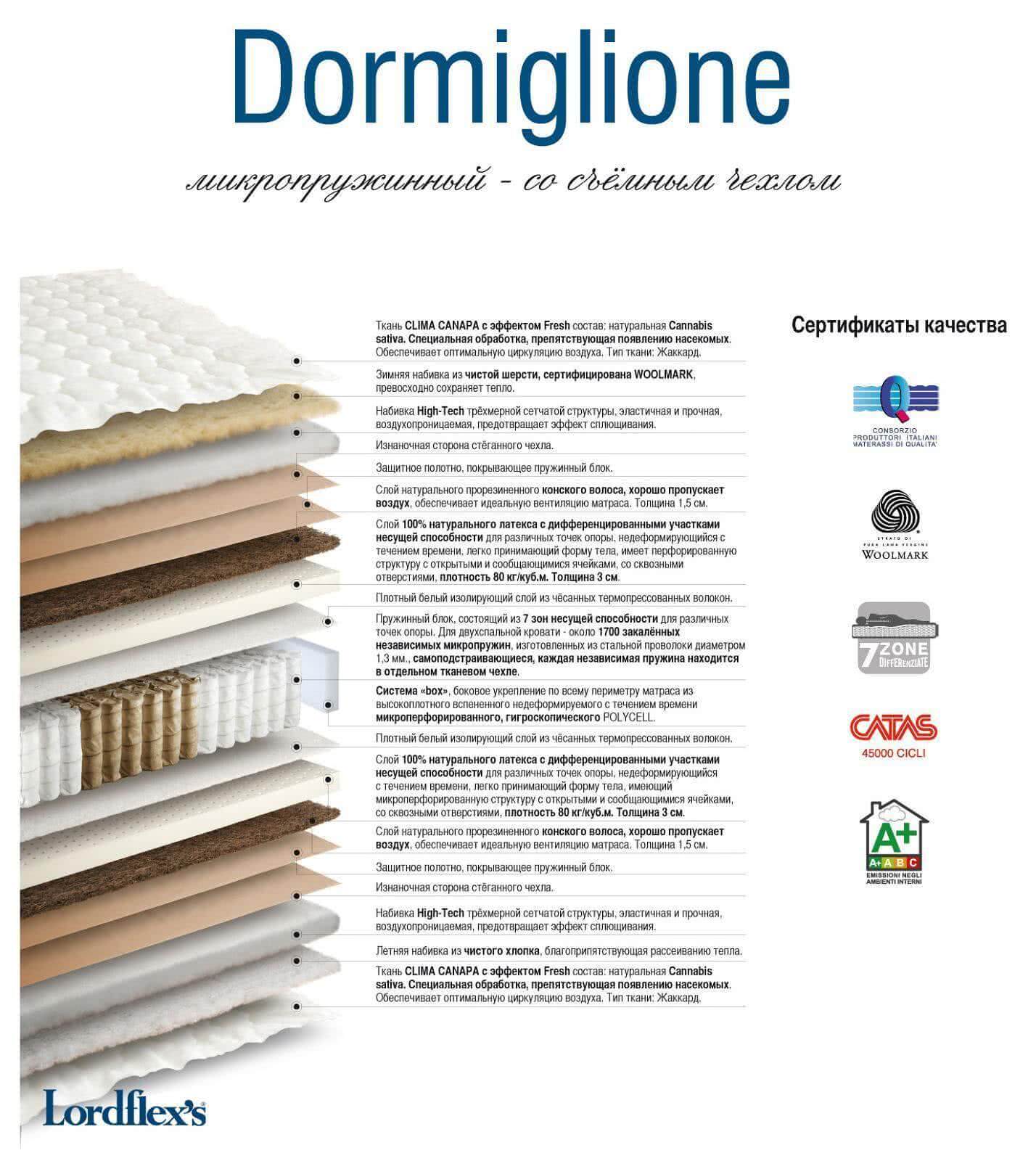 Купить Матрас Dormiglione 180х200 см Lordflex's в магазине итальянской мебели Irice home фото №4